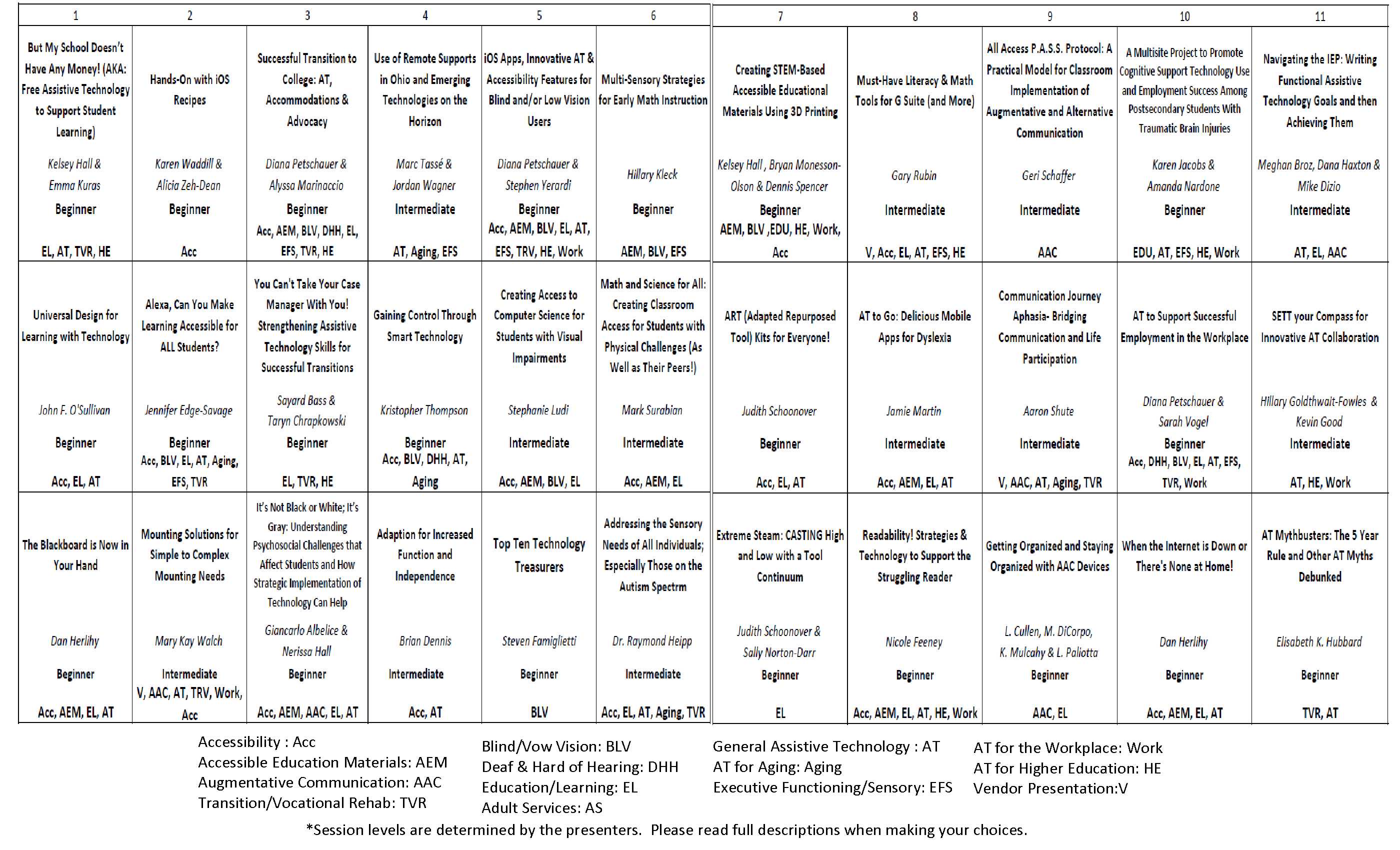 This is a grid that shows all of the presentation sessions for November 30th