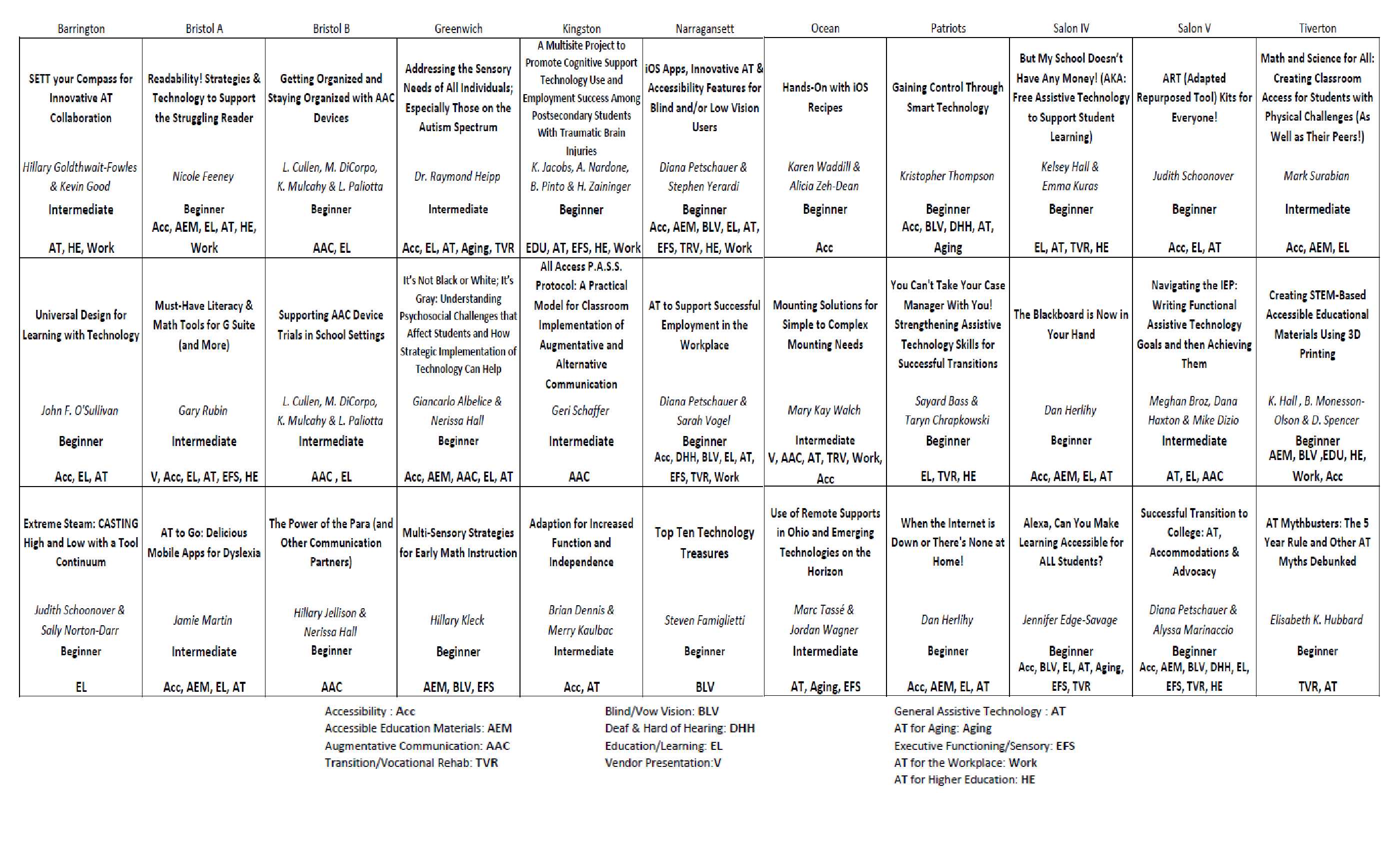 This is a grid of all sessions